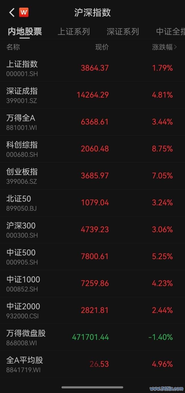 又一银行公开力挺中国资本市场