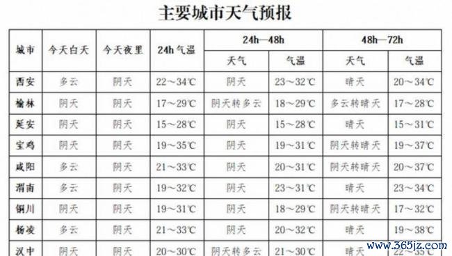 咸阳多地突降鸡蛋大冰雹 强对流天气来袭