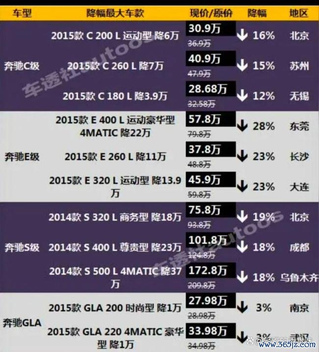 BBA集体降价 销售：价格还能谈 豪车时代更迭