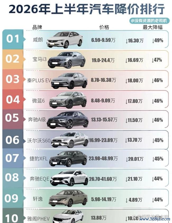 BBA集体降价 销售：价格还能谈 豪车时代更迭