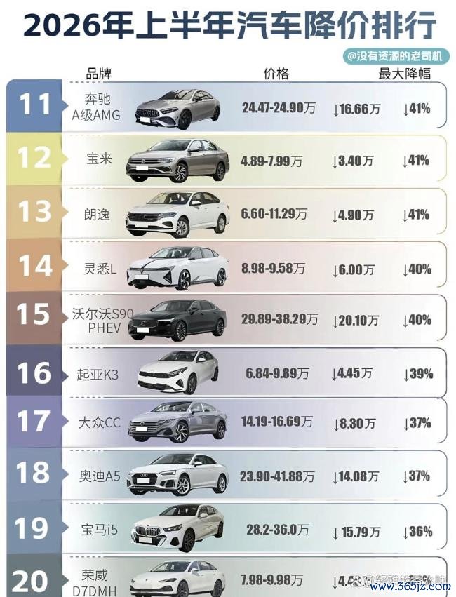 BBA集体降价 销售：价格还能谈 豪车时代更迭
