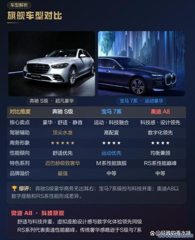 BBA集体降价 销售：价格还能谈 豪车时代更迭