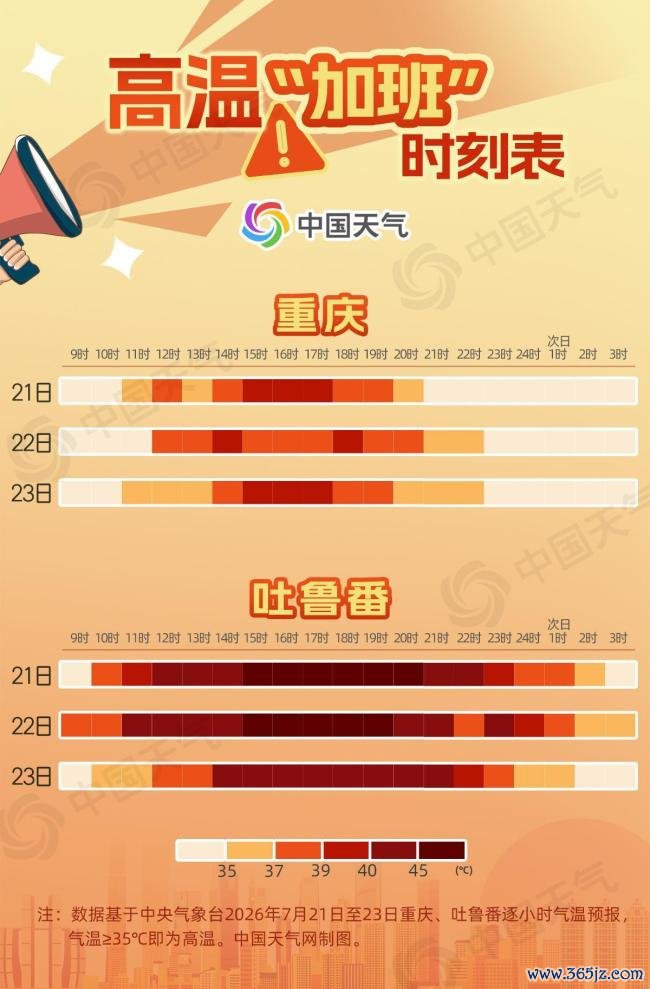 吐鲁番和重庆高温“加班”19小时