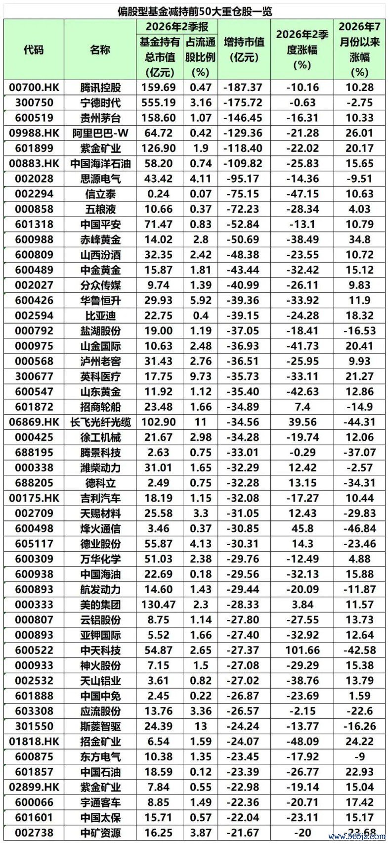 （文章来源：中国基金报）