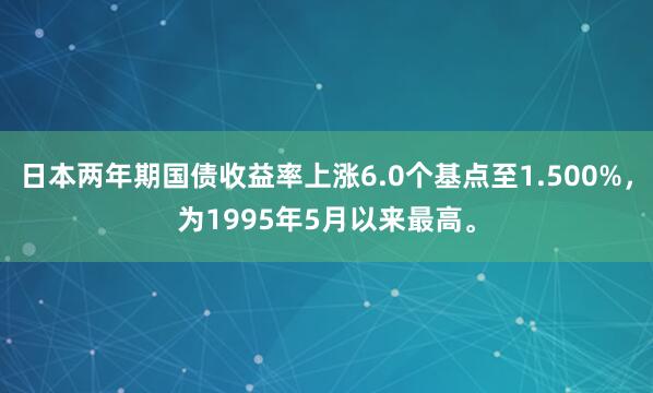 日本两年期国债收益率上涨6.0个基点至1.500%，为1995年5月以来最高。