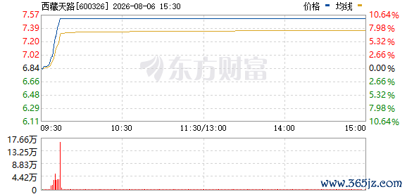 R图 600326_0