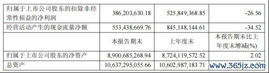 九洲药业中报罕见“双降”：诺华大单“退潮”、新业务难“接棒”，四大难关待闯
