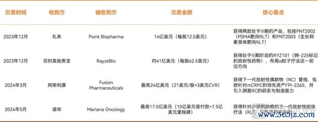 540亿元交易官宣，核药赛道史上最大并购诞生