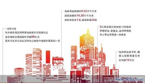 北京商报