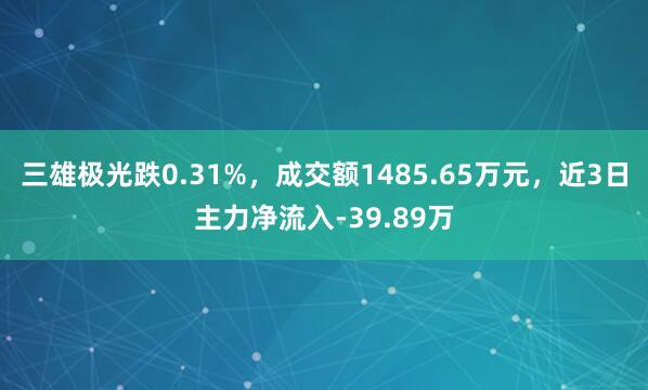 三雄极光跌0.31%，成交额1485.65万元，近3日主力净流入-39.89万